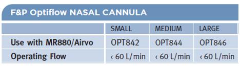 FP Optiflow Nasal FP Optiflow Nasal